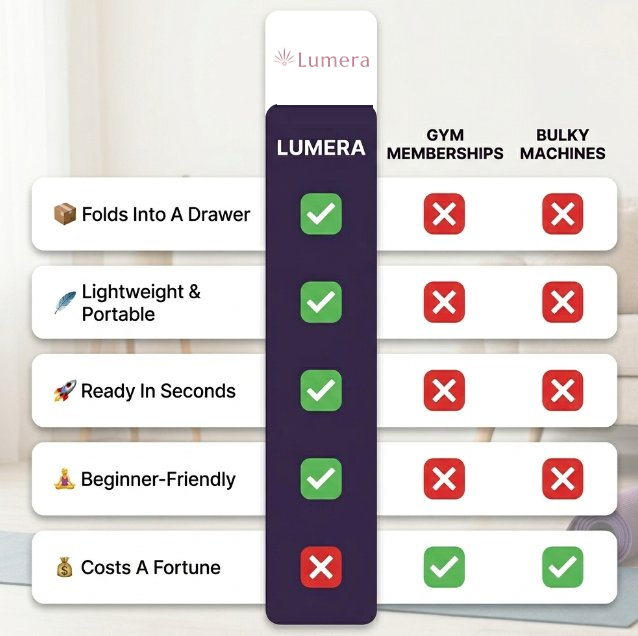 Lumera™ Home Fitness Trainer