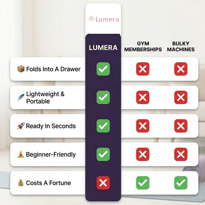 Lumera™ Home Fitness Trainer